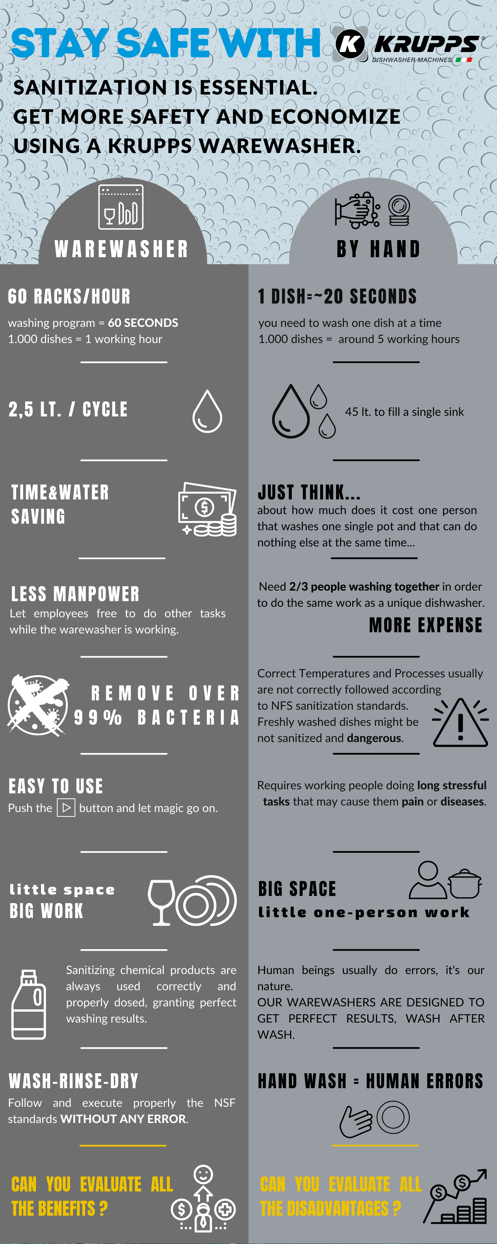 Warewasher vs. Hand washing